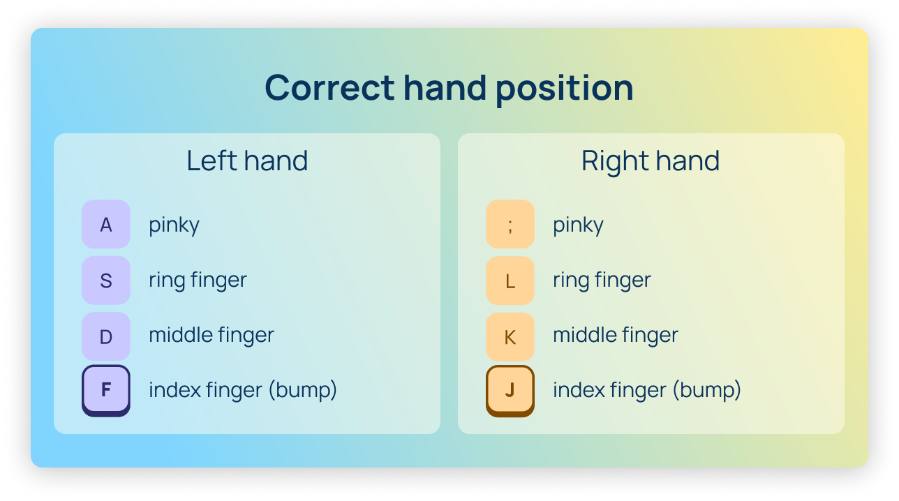 Correct hand position