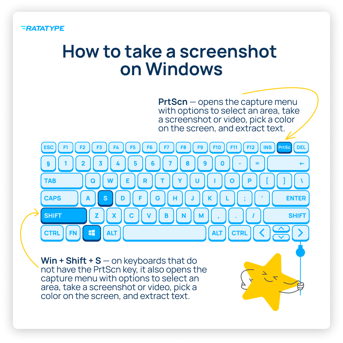 Keyboard with keys showing how to take a screenshot